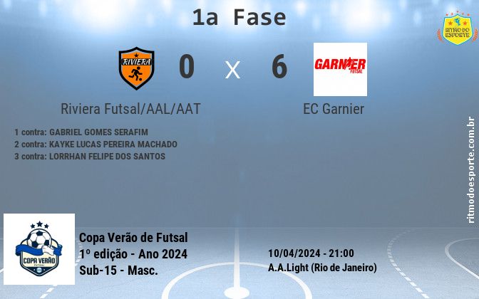 Resultado da partida