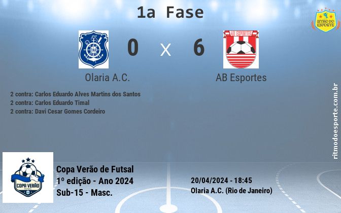 Resultado da partida