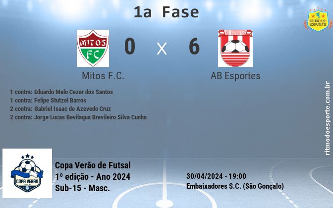 Resultado da partida
