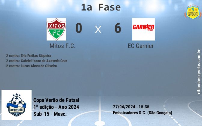 Resultado da partida