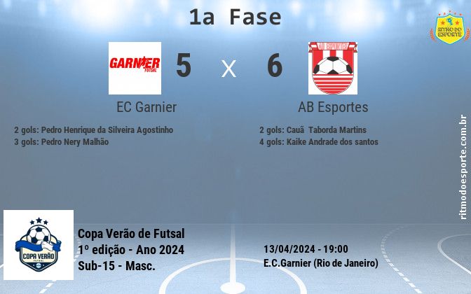 Resultado da partida
