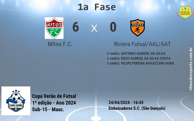 Resultado da partida