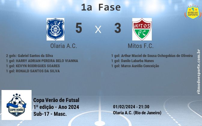 Resultado da partida