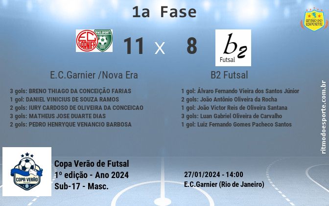 Resultado da partida