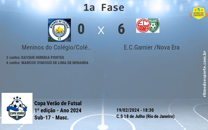 Resultado da partida