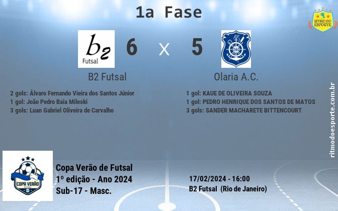 Resultado da partida