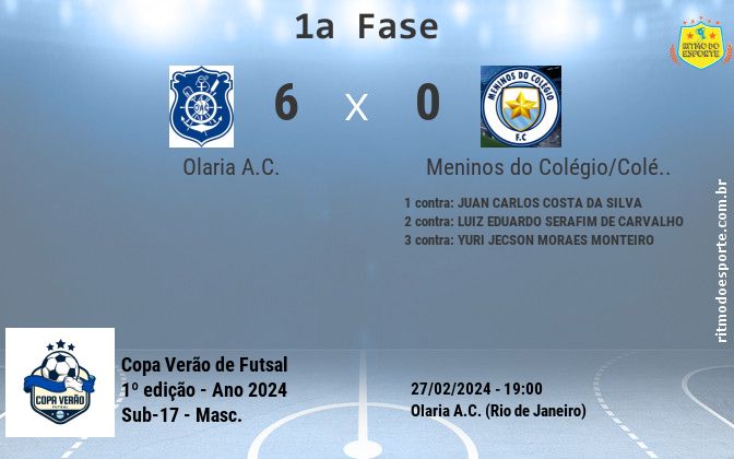 Resultado da partida