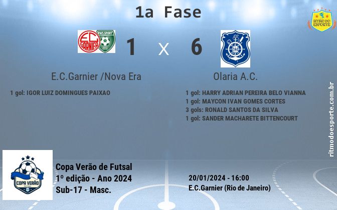Resultado da partida