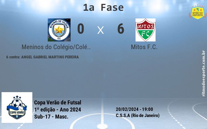 Resultado da partida