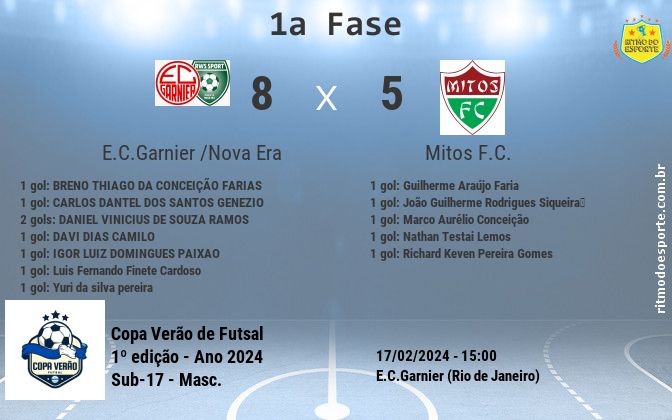 Resultado da partida