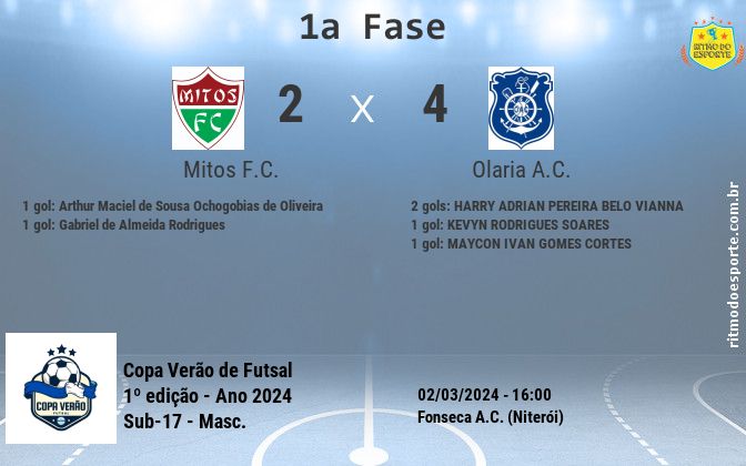 Resultado da partida