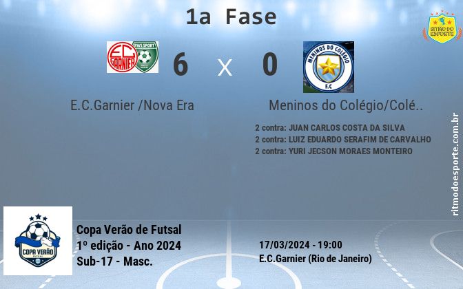 Resultado da partida