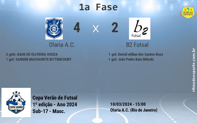 Resultado da partida