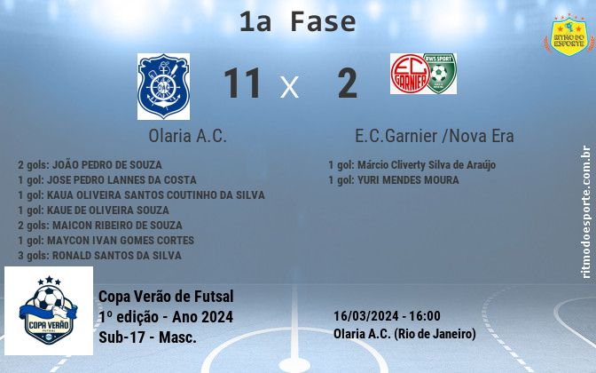 Resultado da partida