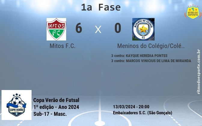 Resultado da partida