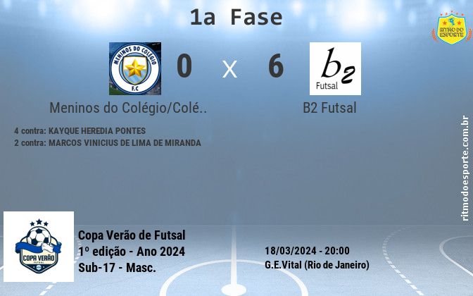 Resultado da partida