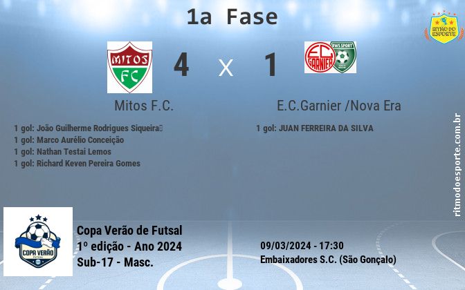 Resultado da partida