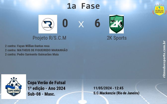Resultado da partida