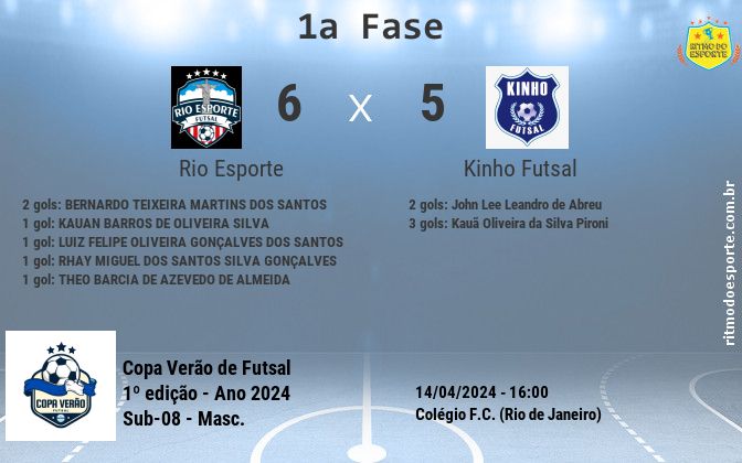Resultado da partida