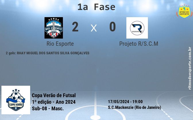 Resultado da partida
