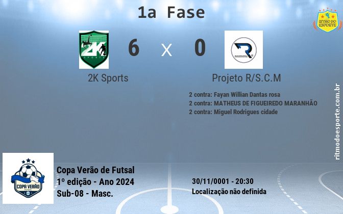 Resultado da partida