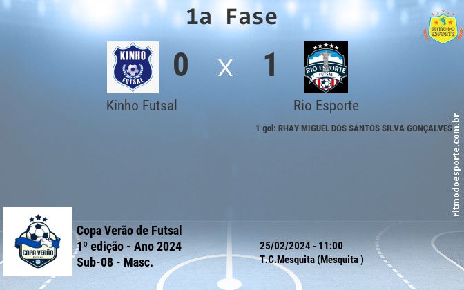 Resultado da partida