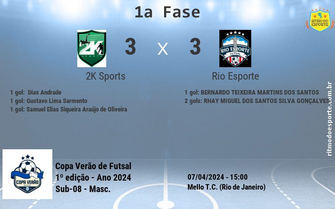 Resultado da partida