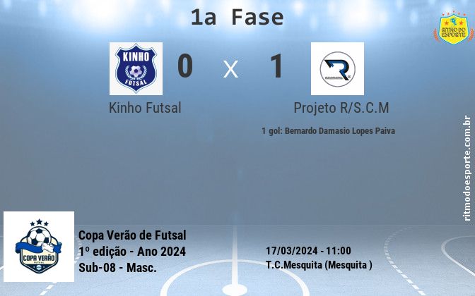 Resultado da partida
