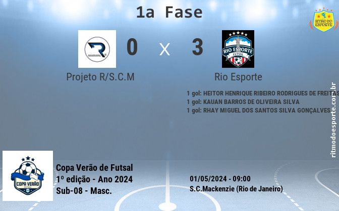 Resultado da partida