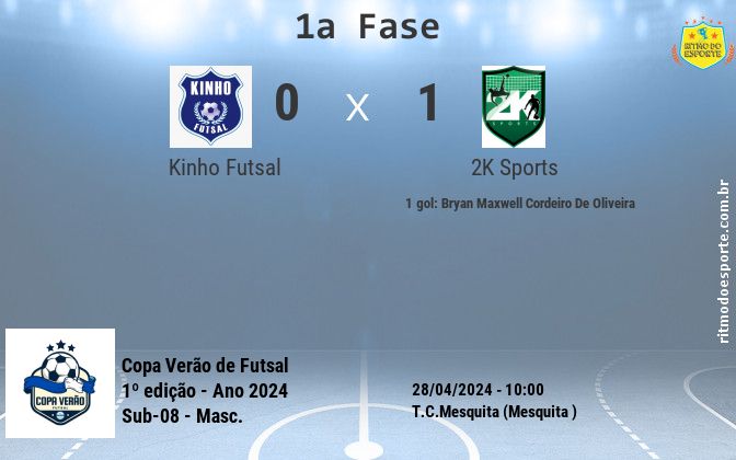 Resultado da partida