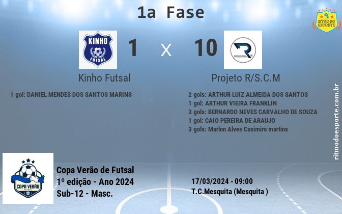 Resultado da partida