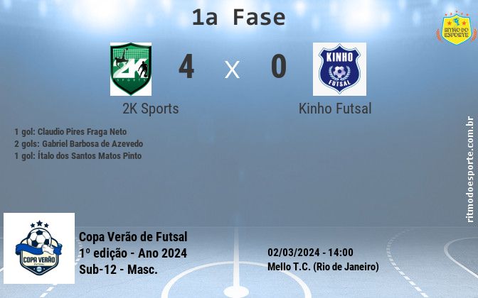 Resultado da partida
