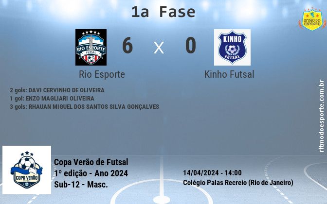 Resultado da partida