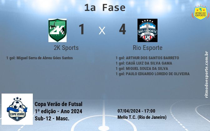 Resultado da partida
