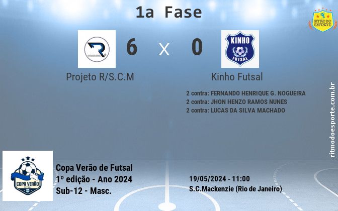 Resultado da partida