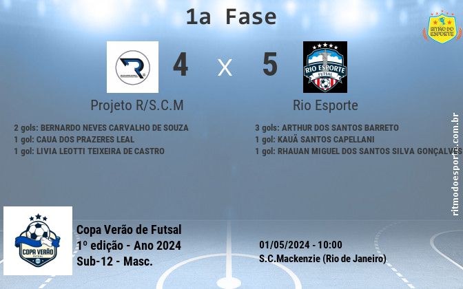 Resultado da partida