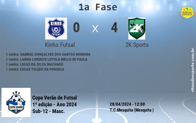Resultado da partida