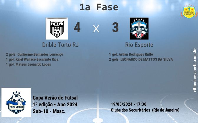 Resultado da partida