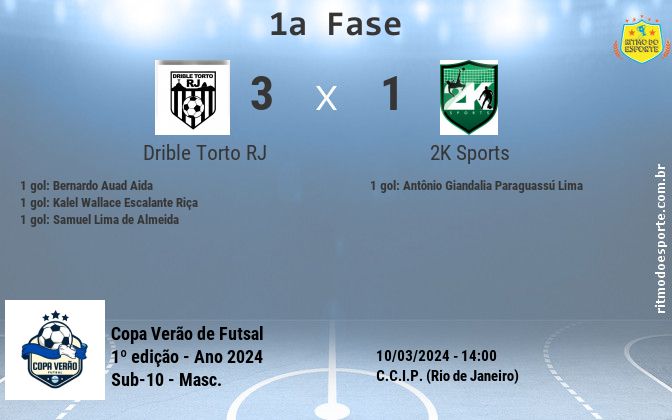 Resultado da partida