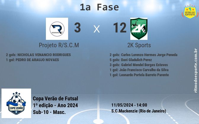 Resultado da partida