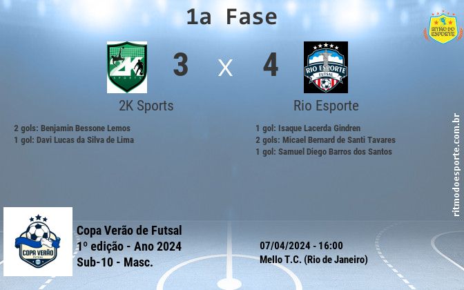 Resultado da partida