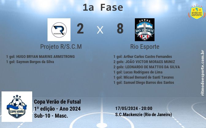 Resultado da partida