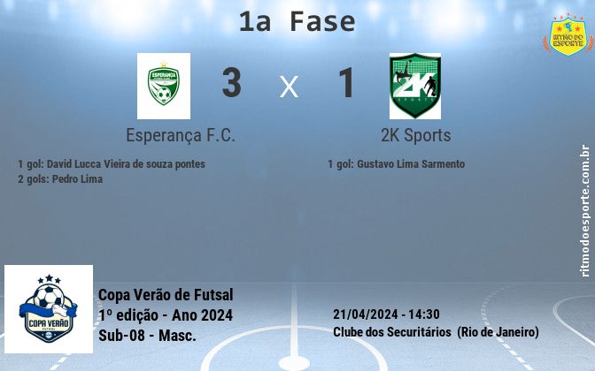 Resultado da partida