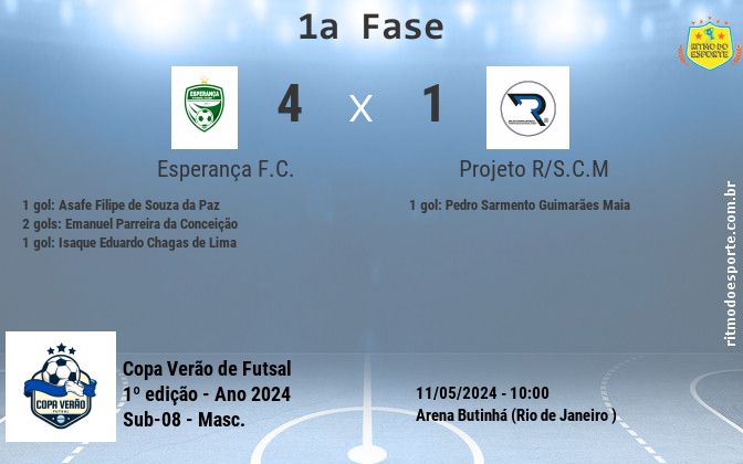 Resultado da partida