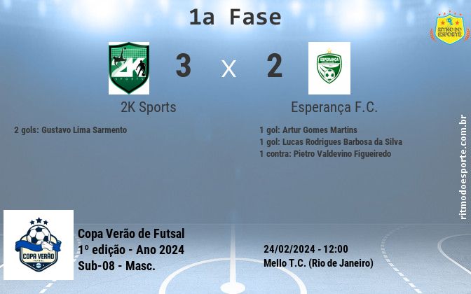 Resultado da partida