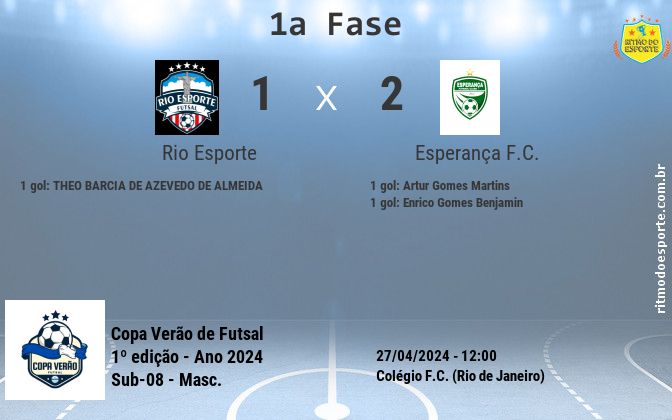 Resultado da partida