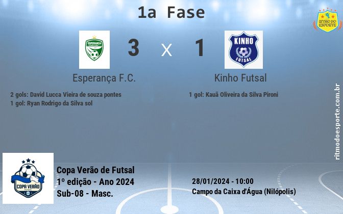 Resultado da partida