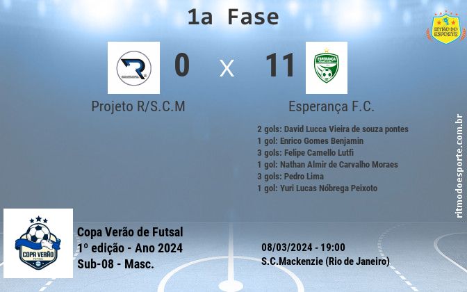 Resultado da partida