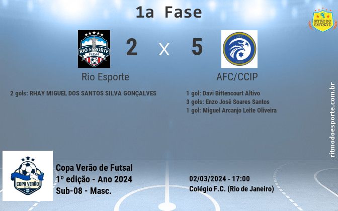 Resultado da partida