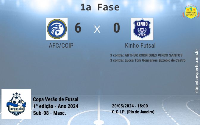 Resultado da partida